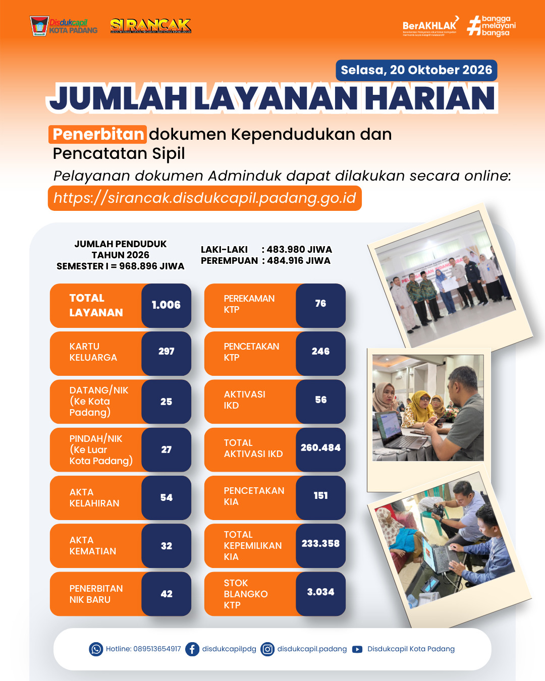 Info Grafis Kinerja Harian 20 Oktober 2026